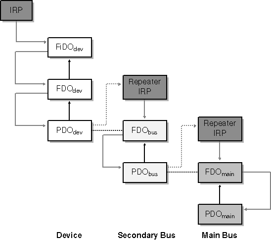 figure 2-10 the flow of a device usage notification.