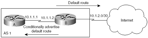 8-4 neighbor ip-address peer-group-name default-originate route-map ...