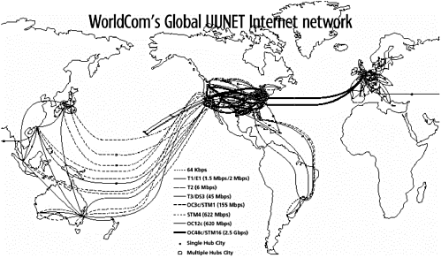 example of internet backbone