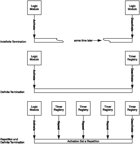 graphic/11fig05.gif