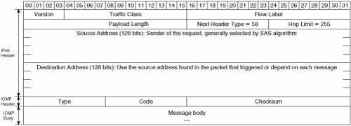 Ipv6 control message что это