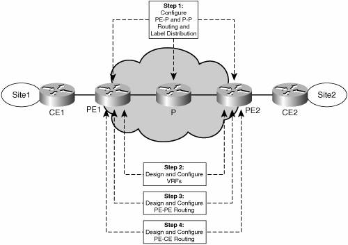 Topology Examples | Deploying IPv6 Networks