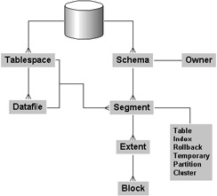 oracle 10g tablespace fragmentation