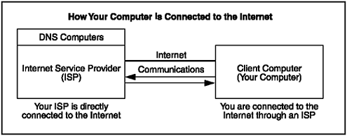 graphic/13fig03.gif