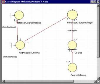 Finding Relationships | Visual Modeling with Rational Rose 2002 and UML ...