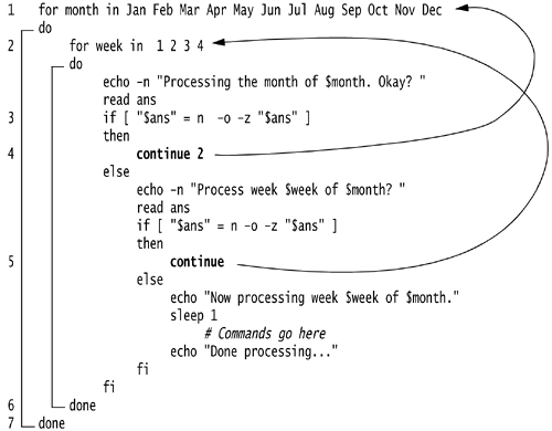 8.6. Looping Commands | UNIX Shells by Example (4th Edition)