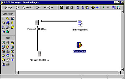  figure 7.18 - partial dts package without workflow control. 