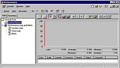  figure 14.4 - performance mmc with the system monitor snap-in. 