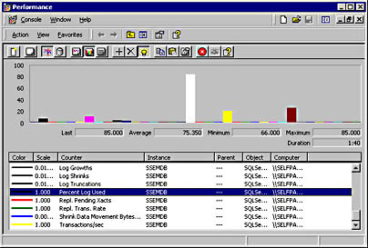  figure 14.7 - histogram view of system monitor. 
