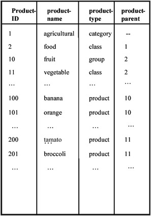 tabular data model vs multidimensional