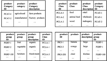 tabular data model vs multidimensional