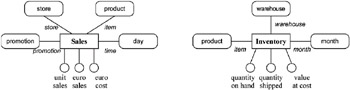 tabular and multidimensional models