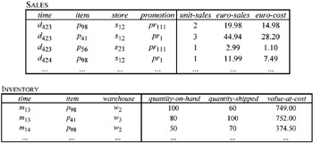 tabular and multidimensional models