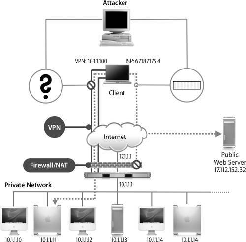 vpn vs firewall for mac