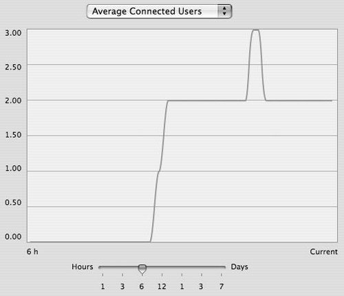 osx process monitor