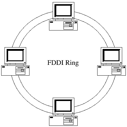 Топология token ring схема