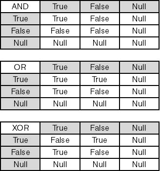 Таблица true false. True false null таблица. Таблица труе фалсе. True false 0 1.