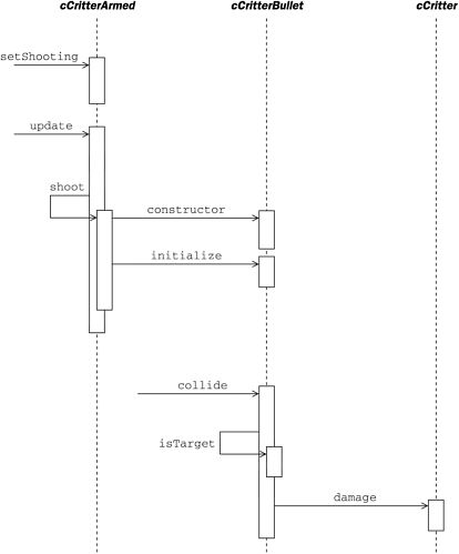 graphics/13fig02.gif