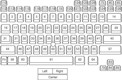 Laptop Keyboard Key Number Codes Images And Photos Finder