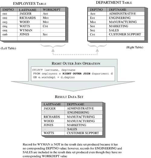 db2 universal database for study