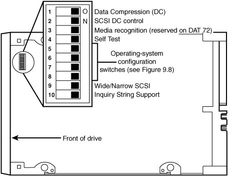 Tandberg SCSI & RAID Devices Driver Download For Windows