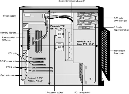 Chassis Types | Upgrading and Repairing Servers