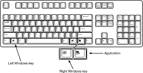 Windows Keyboard Layout Keys