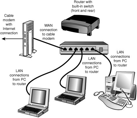 Sharing Your Internet Connection | Upgrading and Repairing ...