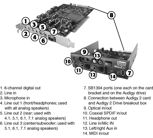 Sound Blaster Audigy 2 Zs User Manual