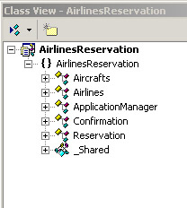 the figure shows the classes airlines, aircrafts, reservation, applicationmanager, confirmation, and a module, shared, in the airlines reservation application.