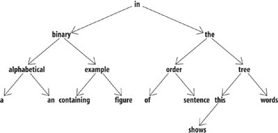 Section 13.2. SortedSet and NavigableSet | Java Generics and Collections