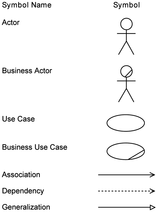 the-workflow-uml-for-database-design